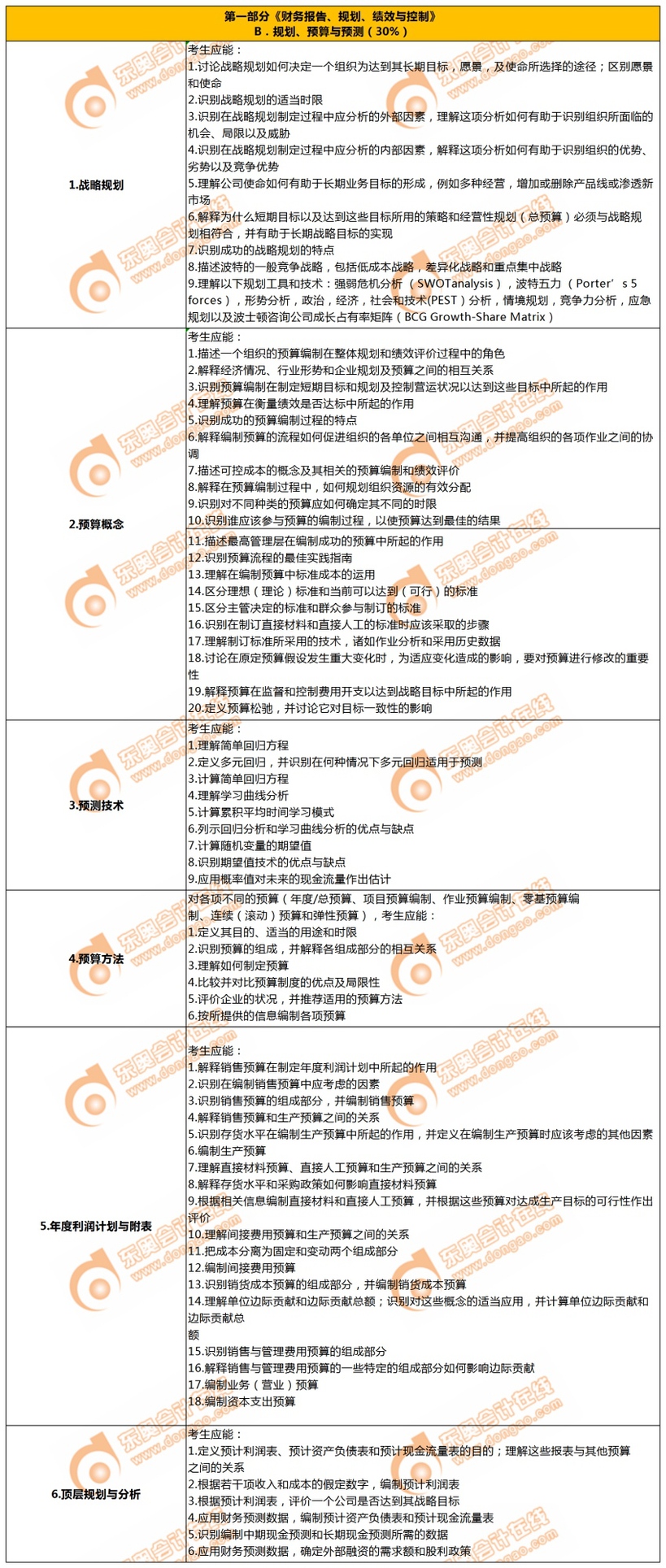 P1第二章