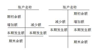 中级会计实务私塾课