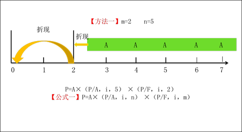 中级会计职称考试