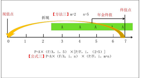 中级会计师考试