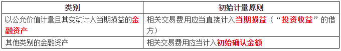 中级会计实务知识点