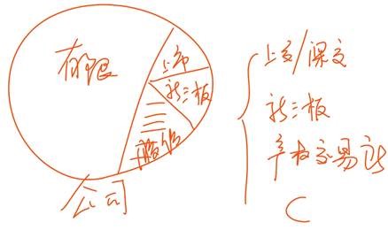 中级经济法的知识点