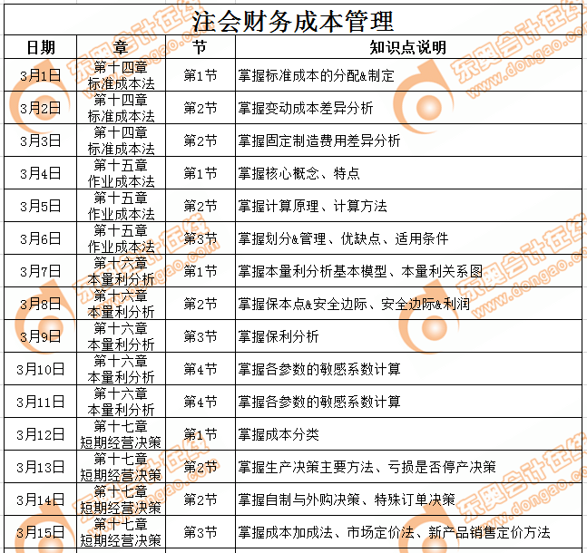 注会财管科目