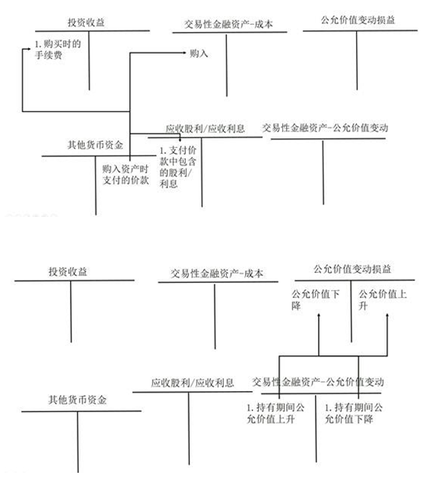 初级会计职称考试