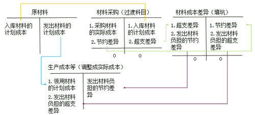 初级会计知识点