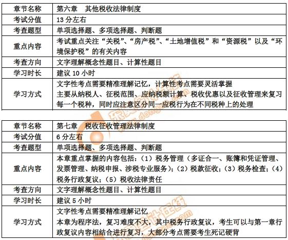 初级会计第六、七章