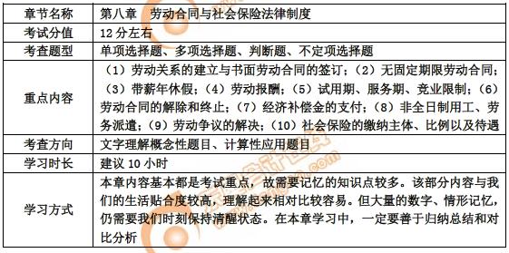 初级会计第八章