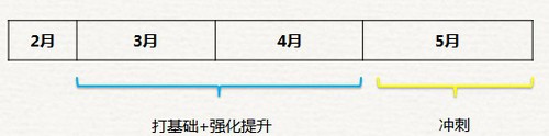 初级会计时间安排