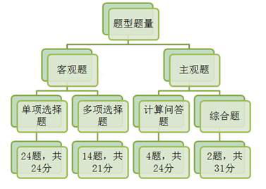 cpa税法