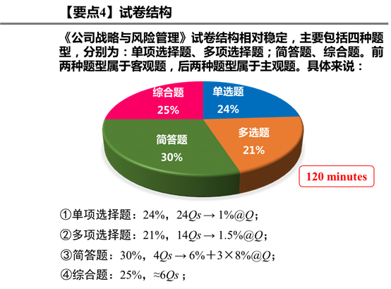 要点4：试卷结构