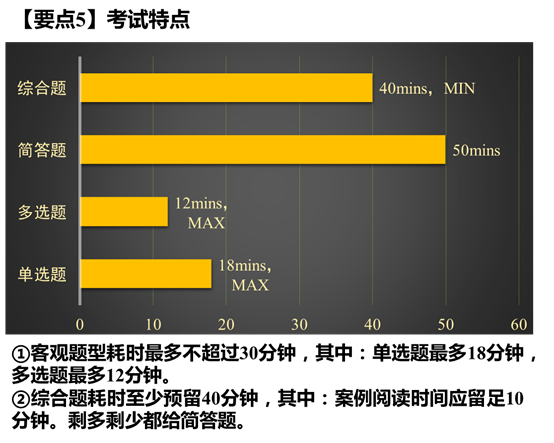 要点5：考试特点图