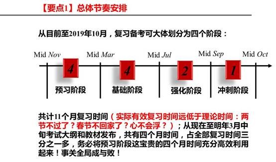 要点1：总体节奏安排