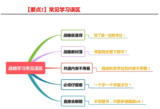 要点2：常见学习误区