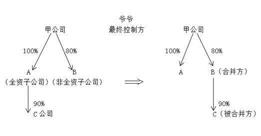 cpa会计