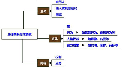 cpa经济法