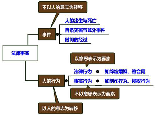 cpa经济法