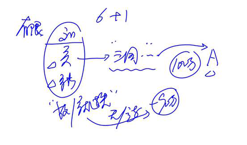 cpa经济法