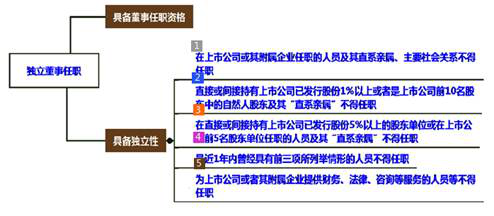 cpa经济法