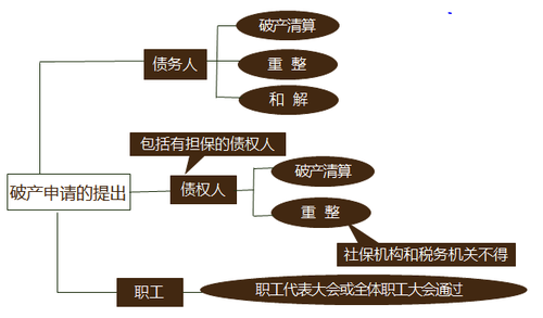 cpa经济法