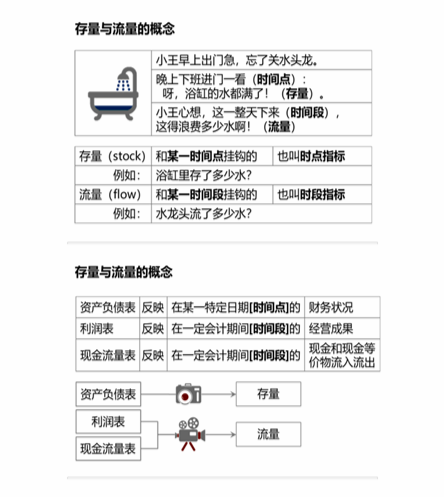 cpa财管