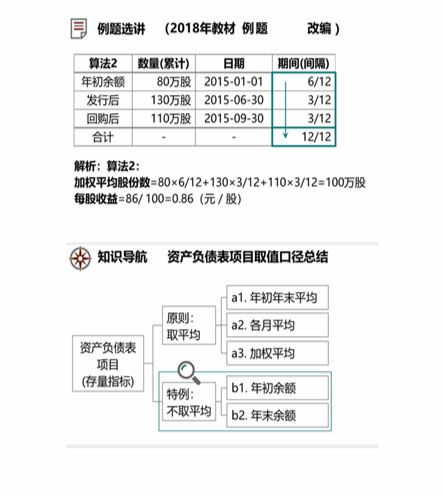 cpa财管