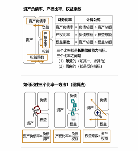 cpa财管