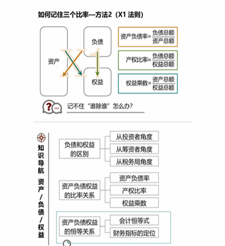 cpa财管