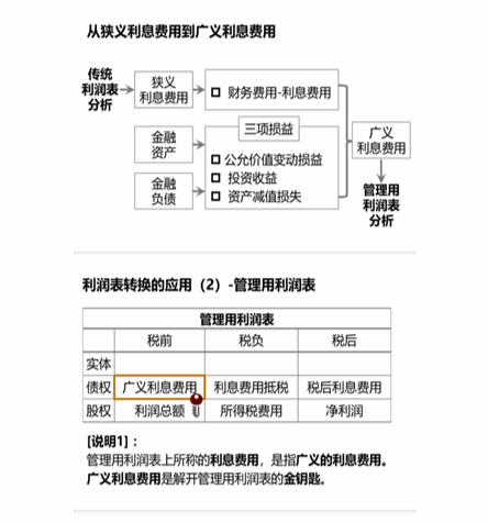 cpa财管