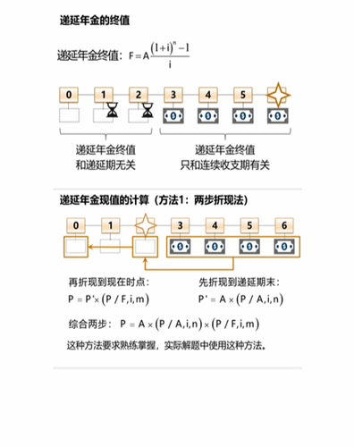 cpa税法