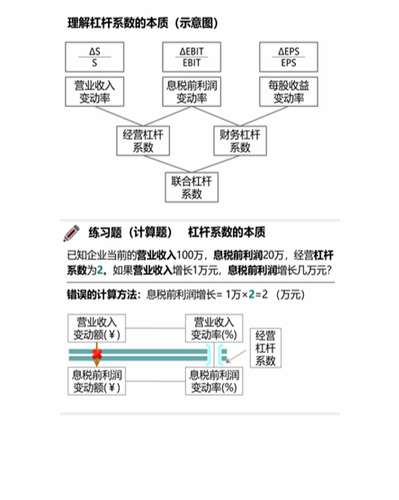 cpa税法