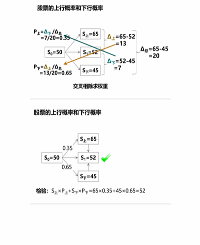 cpa税法