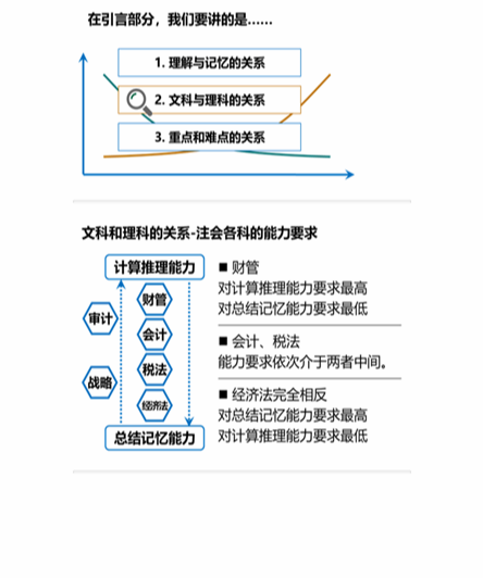 cpa税法