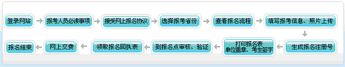 中级会计首次报名流程