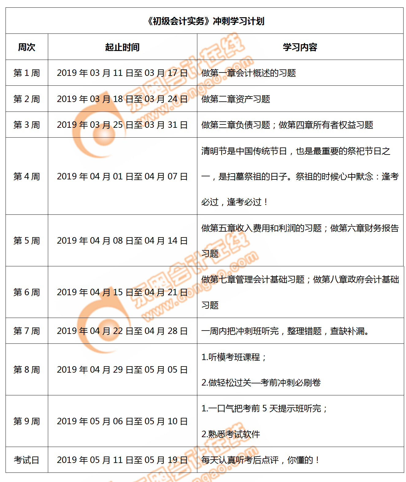 初级会计实务冲刺学习方法