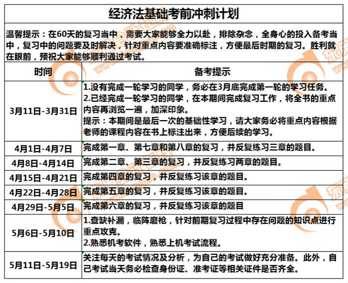 初级会计经济法基础冲刺计划