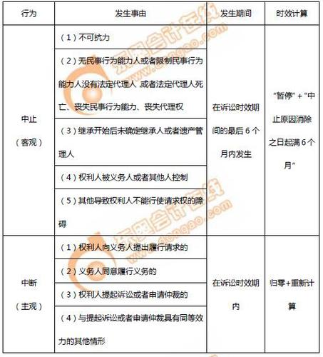 初级会计诉讼时效