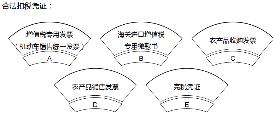 合法扣税凭证