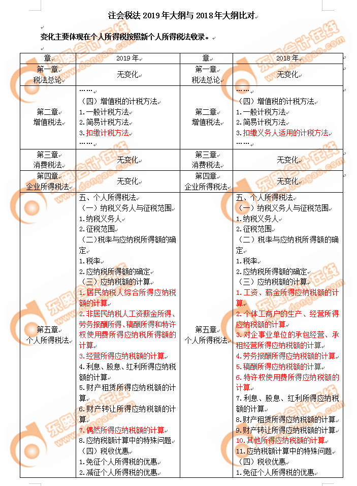 2019年注册会计师考试《税法》考试大纲变化分析