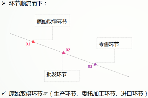 初级会计考试