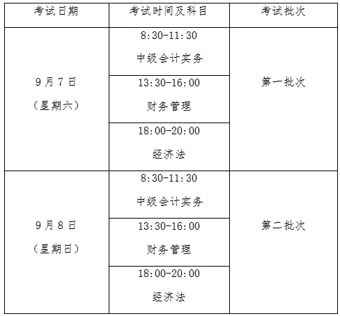 广东佛山2019年中级会计考试时间