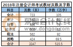 注会各科目教材字数统计