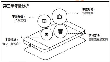 初级会计经济法