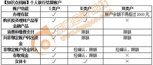 初级会计个人银行结算账户