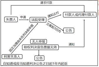 初级会计判决2