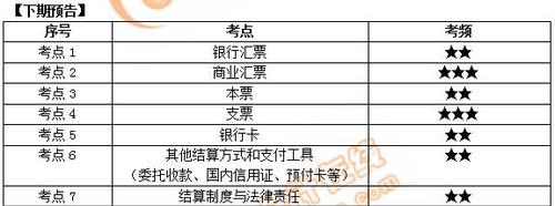 初级会计下期预告