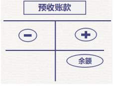 初级会计预收账款