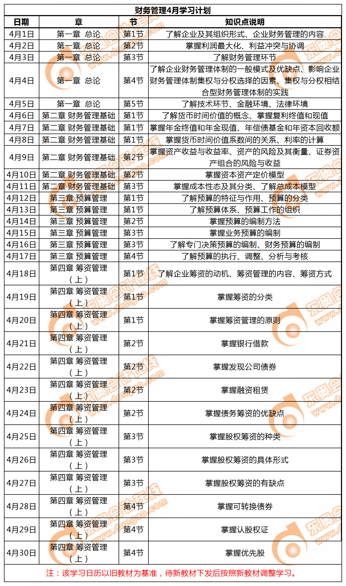 中级会计职称《财务管理》4月每日学习计划