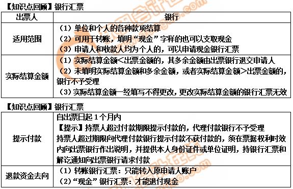 初级会计银行汇票