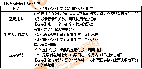 初级会计商业汇票