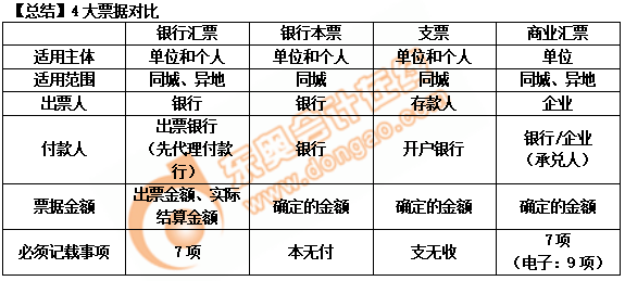 初级会计票据